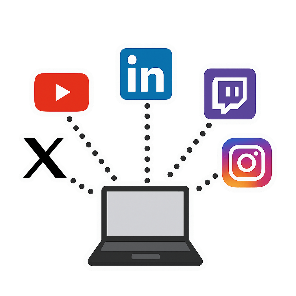 Multistreaming